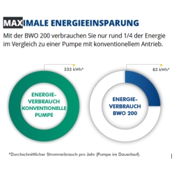 BWO 200 1" mit innengewinde